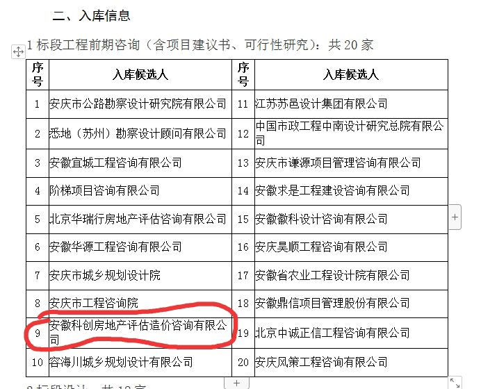 公司入围安庆经开区2020—2022年度小额工程建设项目供应商预选库（工程服务类-资产评估、前期工程咨询）项目入库名单